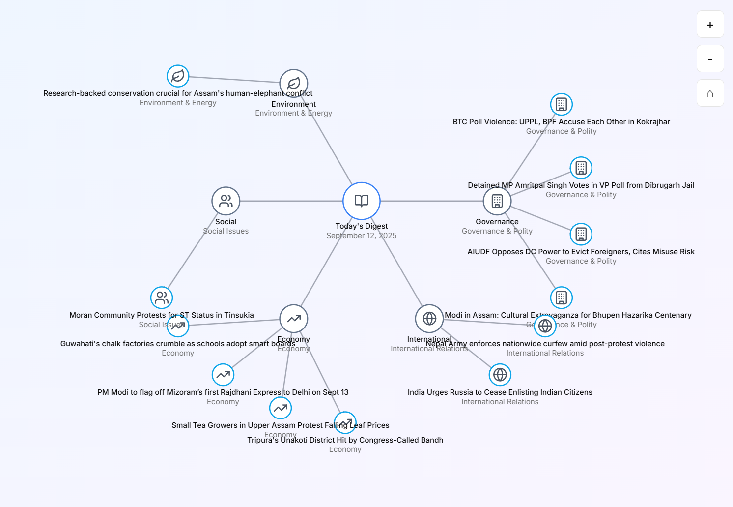 Mindmap preview